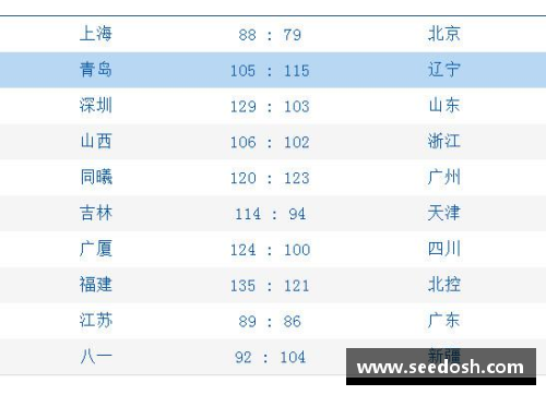 OB视讯官方网站尼姆4-3险胜阿雅克肖，积分榜上继续排名第五 - 副本
