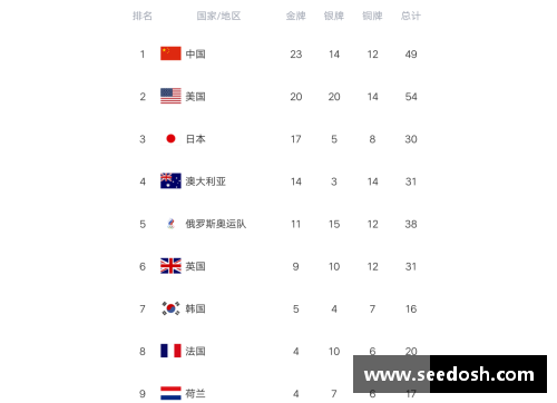 OB视讯官方网站中国队在奥运金牌榜上的辉煌成就 - 副本