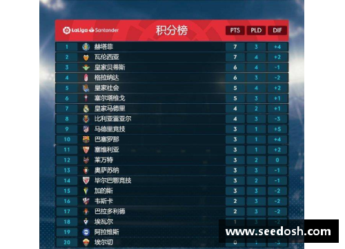 OB视讯官方网站巴拉多利德客场大胜瓦伦西亚，赛季积分榜强势攀升