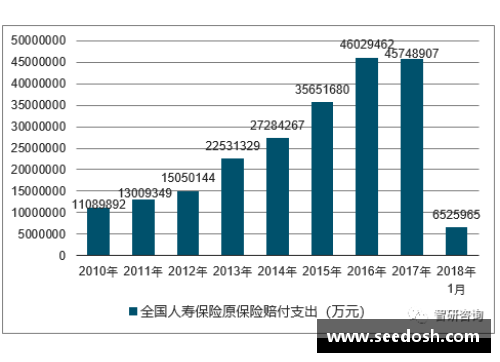 OB视讯官方网站中国前三季度保险业赔付支出同比增长20.1%，增速创近五年新高：保险新时代来临