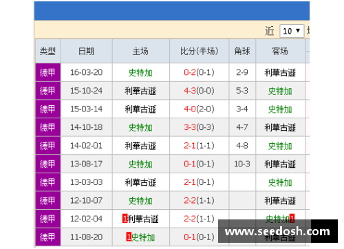 OB视讯官方网站斯图加特頑强抵抗，决心捍卫主场