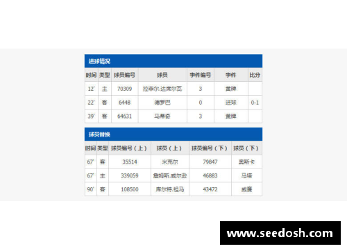 OB视讯官方网站NBA联盟个人数据统计与排名分析 - 副本